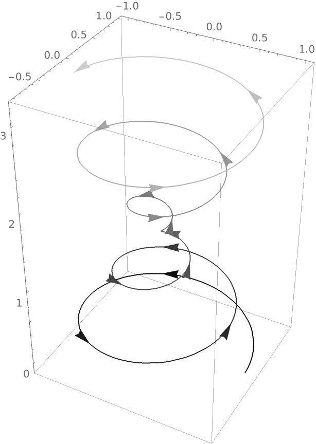 DirectionParametricPlot3D | Wolfram Function Repository
