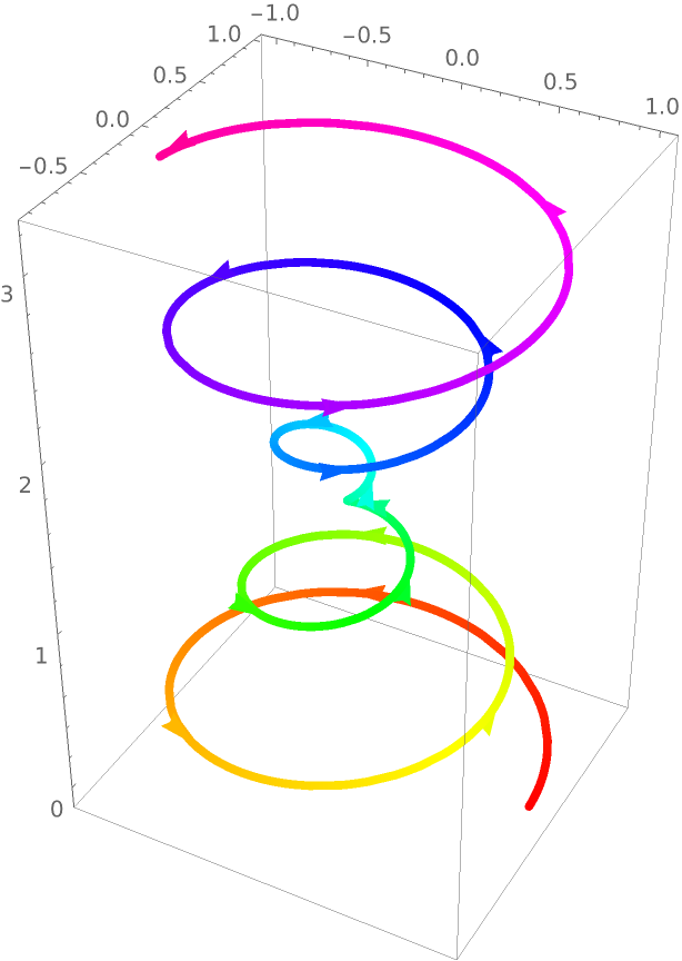 DirectionParametricPlot3D | Wolfram Function Repository
