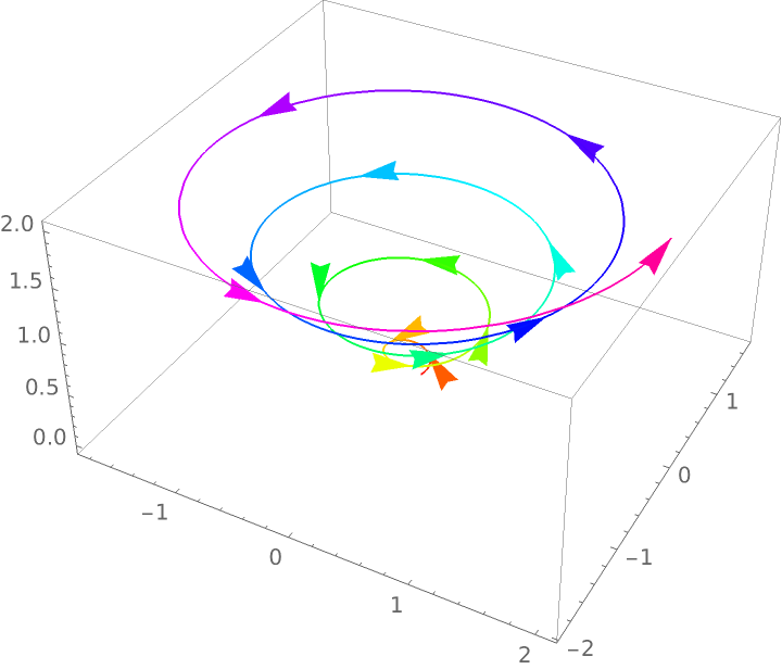 DirectionParametricPlot3D | Wolfram Function Repository