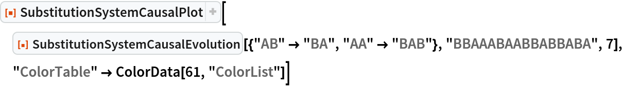 ResourceFunction["SubstitutionSystemCausalPlot"][
 ResourceFunction[
  "SubstitutionSystemCausalEvolution"][{"AB" -> "BA", "AA" -> "BAB"}, "BBAAABAABBABBABA", 7], "ColorTable" -> ColorData[61, "ColorList"]]