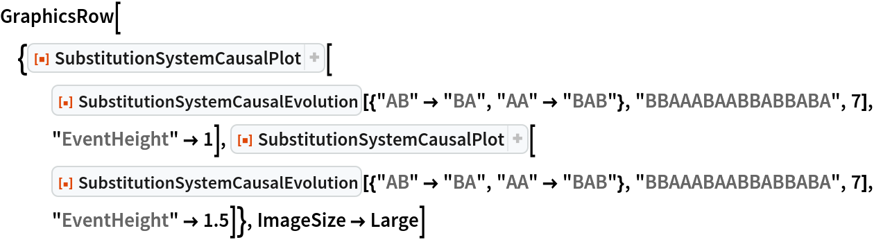 GraphicsRow[{ResourceFunction["SubstitutionSystemCausalPlot"][
   ResourceFunction[
    "SubstitutionSystemCausalEvolution"][{"AB" -> "BA", "AA" -> "BAB"}, "BBAAABAABBABBABA", 7], "EventHeight" -> 1], ResourceFunction["SubstitutionSystemCausalPlot"][
   ResourceFunction[
    "SubstitutionSystemCausalEvolution"][{"AB" -> "BA", "AA" -> "BAB"}, "BBAAABAABBABBABA", 7], "EventHeight" -> 1.5]}, ImageSize -> Large]