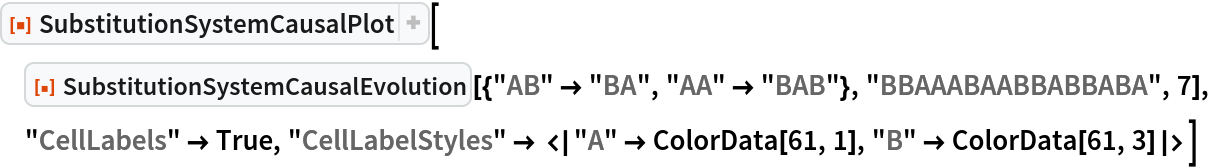 ResourceFunction["SubstitutionSystemCausalPlot"][
 ResourceFunction[
  "SubstitutionSystemCausalEvolution"][{"AB" -> "BA", "AA" -> "BAB"}, "BBAAABAABBABBABA", 7], "CellLabels" -> True, "CellLabelStyles" -> <|"A" -> ColorData[61, 1], "B" -> ColorData[61, 3]|>]