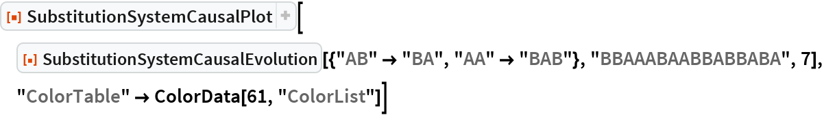 SubstitutionSystemCausalPlot | Wolfram Function Repository