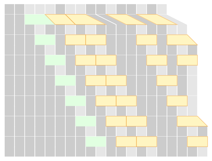 SubstitutionSystemCausalPlot | Wolfram Function Repository