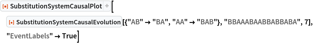 ResourceFunction["SubstitutionSystemCausalPlot"][
 ResourceFunction[
  "SubstitutionSystemCausalEvolution"][{"AB" -> "BA", "AA" -> "BAB"}, "BBAAABAABBABBABA", 7], "EventLabels" -> True]