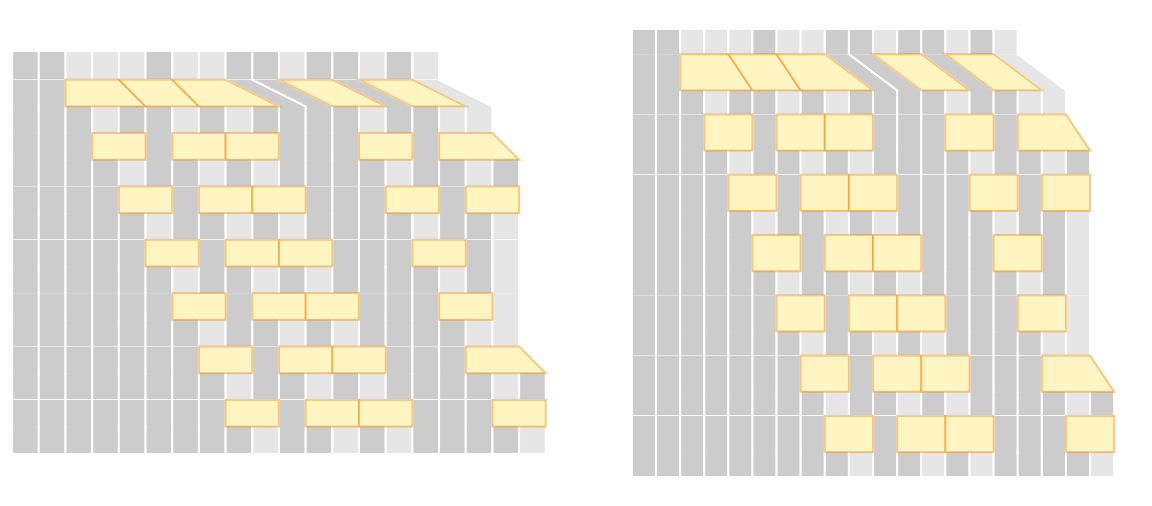 SubstitutionSystemCausalPlot | Wolfram Function Repository