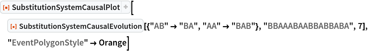ResourceFunction["SubstitutionSystemCausalPlot"][
 ResourceFunction[
  "SubstitutionSystemCausalEvolution"][{"AB" -> "BA", "AA" -> "BAB"}, "BBAAABAABBABBABA", 7], "EventPolygonStyle" -> Orange]