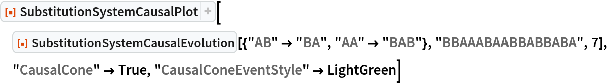 ResourceFunction["SubstitutionSystemCausalPlot"][
 ResourceFunction[
  "SubstitutionSystemCausalEvolution"][{"AB" -> "BA", "AA" -> "BAB"}, "BBAAABAABBABBABA", 7], "CausalCone" -> True, "CausalConeEventStyle" -> LightGreen]
