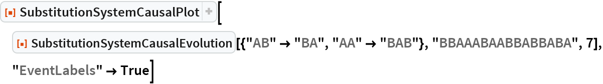 SubstitutionSystemCausalPlot | Wolfram Function Repository