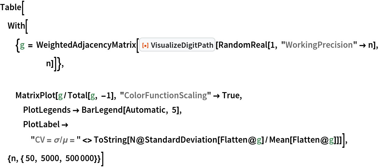 Table[With[{g = WeightedAdjacencyMatrix[
     ResourceFunction["VisualizeDigitPath"][
      RandomReal[1, "WorkingPrecision" -> n], n]]}, MatrixPlot[g/Total[g, -1], "ColorFunctionScaling" -> True, PlotLegends -> BarLegend[Automatic, 5], PlotLabel -> "CV = \[Sigma]/\[Mu] = " <> ToString[
      N@StandardDeviation[Flatten@g]/Mean[Flatten@g]]]], {n, { 50, 5000, 500000}}]
