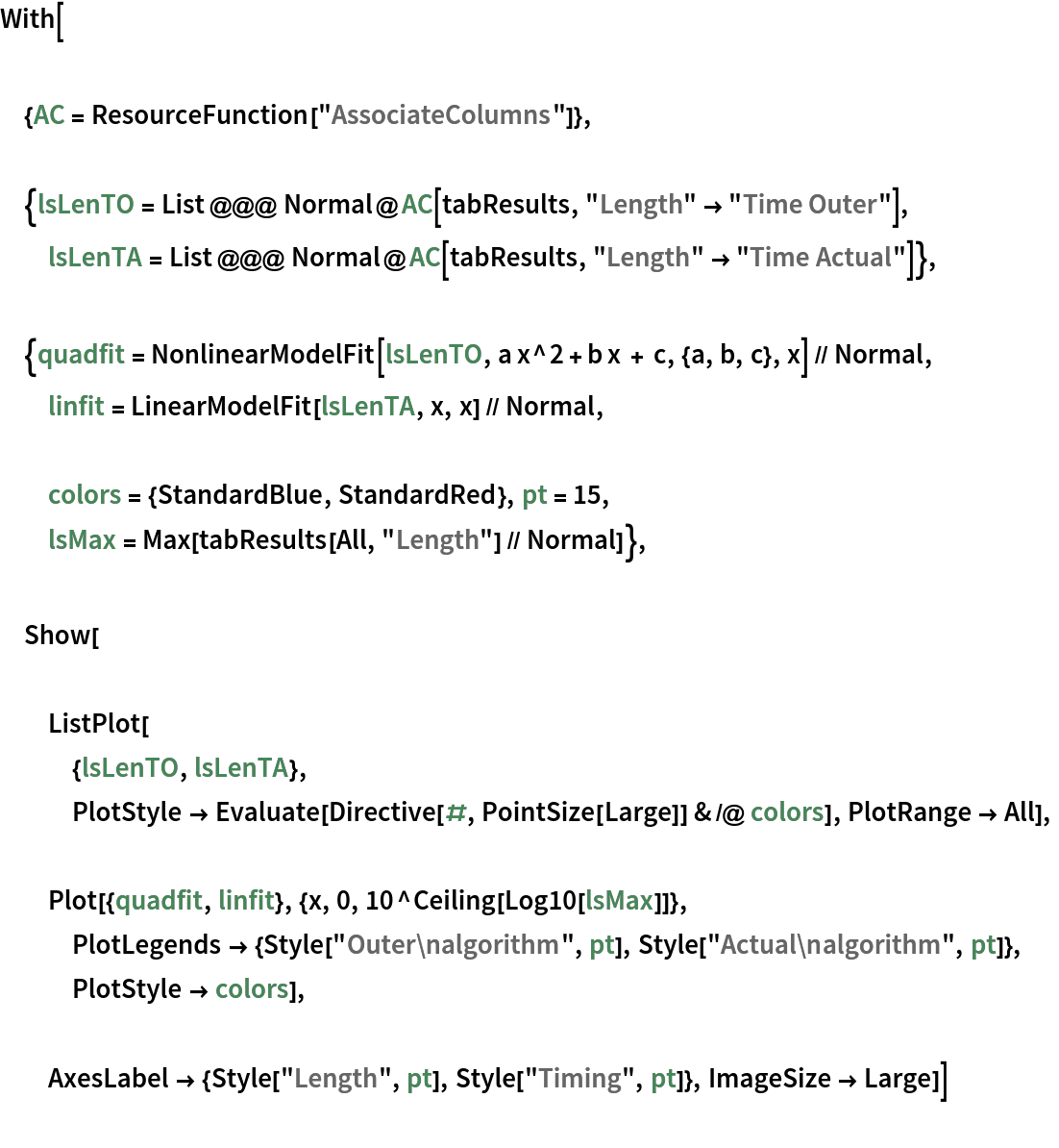 With[ {AC = ResourceFunction["AssociateColumns"]}, {lsLenTO = List @@@ Normal@AC[tabResults, "Length" -> "Time Outer"],
  lsLenTA = List @@@ Normal@AC[tabResults, "Length" -> "Time Actual"]}, {quadfit = NonlinearModelFit[lsLenTO, a x^2 + b x + c, {a, b, c}, x] // Normal,
  linfit = LinearModelFit[lsLenTA, x, x] // Normal, colors = {StandardBlue, StandardRed}, pt = 15, lsMax = Max[tabResults[All, "Length"] // Normal]}, Show[ ListPlot[
   {lsLenTO, lsLenTA},
   PlotStyle -> Evaluate[Directive[#, PointSize[Large]] & /@ colors], PlotRange -> All], Plot[{quadfit, linfit}, {x, 0, 10^Ceiling[Log10[lsMax]]}, PlotLegends -> {Style["Outer\nalgorithm", pt], Style["Actual\nalgorithm", pt]}, PlotStyle -> colors], AxesLabel -> {Style["Length", pt], Style["Timing", pt]}, ImageSize -> Large]]
