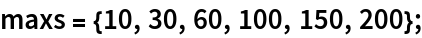 maxs = {10, 30, 60, 100, 150, 200};