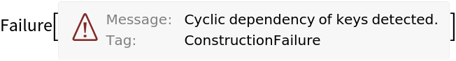 AssociationTemplate | Wolfram Function Repository