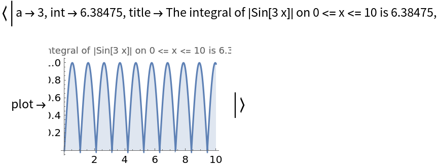 AssociationTemplate | Wolfram Function Repository