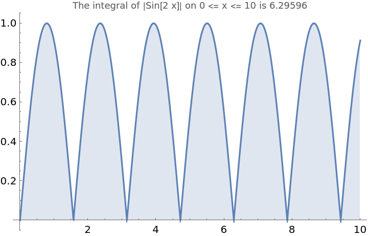 AssociationTemplate | Wolfram Function Repository
