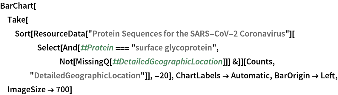 BarChart[Take[
  Sort[ResourceData[
      "Protein Sequences for the SARS-CoV-2 Coronavirus"][
     Select[And[#Protein === "surface glycoprotein", Not[MissingQ[#DetailedGeographicLocation]]] &]][Counts, "DetailedGeographicLocation"]], -20], ChartLabels -> Automatic, BarOrigin -> Left, ImageSize -> 700]