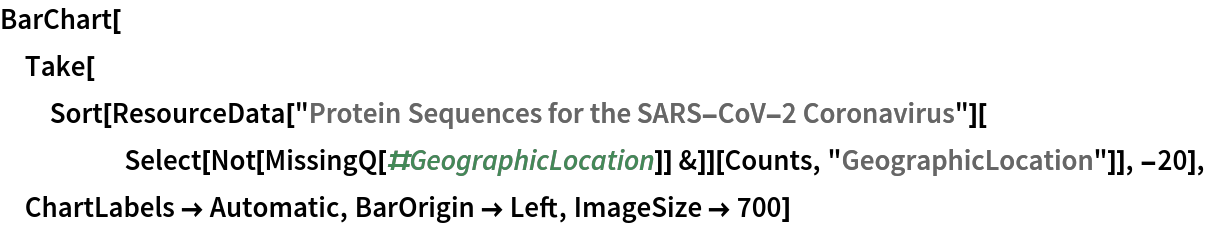 BarChart[Take[
  Sort[ResourceData[
      "Protein Sequences for the SARS-CoV-2 Coronavirus"][
     Select[Not[MissingQ[#GeographicLocation]] &]][Counts, "GeographicLocation"]], -20], ChartLabels -> Automatic, BarOrigin -> Left, ImageSize -> 700]