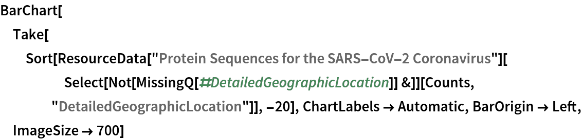 BarChart[Take[
  Sort[ResourceData[
      "Protein Sequences for the SARS-CoV-2 Coronavirus"][
     Select[Not[MissingQ[#DetailedGeographicLocation]] &]][Counts, "DetailedGeographicLocation"]], -20], ChartLabels -> Automatic, BarOrigin -> Left, ImageSize -> 700]