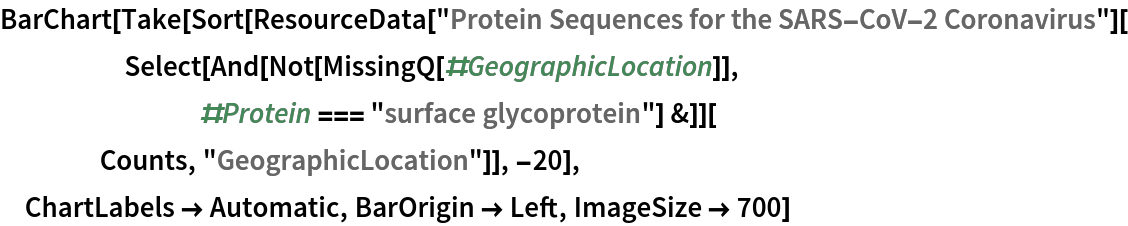 BarChart[Take[
  Sort[ResourceData[
      "Protein Sequences for the SARS-CoV-2 Coronavirus"][
     Select[
      And[Not[MissingQ[#GeographicLocation]], #Protein === "surface glycoprotein"] &]][
    Counts, "GeographicLocation"]], -20],
 ChartLabels -> Automatic, BarOrigin -> Left, ImageSize -> 700]