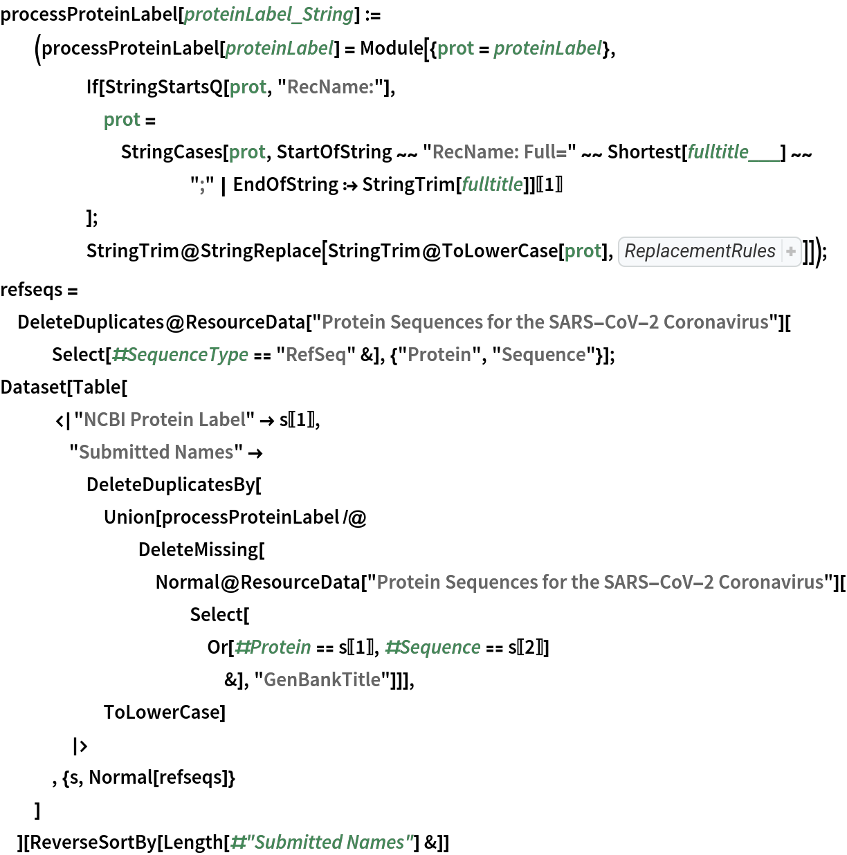 processProteinLabel[
   proteinLabel_String] := (processProteinLabel[proteinLabel] = Module[{prot = proteinLabel},
     If[StringStartsQ[prot, "RecName:"],
      prot = StringCases[prot, StartOfString ~~ "RecName: Full=" ~~ Shortest[fulltitle___] ~~
            ";" | EndOfString :> StringTrim[fulltitle]][[1]]
      ];
     StringTrim@
      StringReplace[StringTrim@ToLowerCase[prot], {
       "membrance" -> "membrane", "2019-ncov s2 subunit,2019-ncov s2 subunit" -> "2019-ncov s2 subunit", "proteiin" -> "protein", ", partial" -> "", StringExpression["[", 
BlankNullSequence[], "]"] -> "", "-" -> "", "," -> "", StringExpression[WordBoundary, "protein", WordBoundary] -> "",
         "partial" -> "", StringExpression[
         "chain ", WordCharacter, WordBoundary] -> ""}]]);
refseqs = DeleteDuplicates@
  ResourceData["Protein Sequences for the SARS-CoV-2 Coronavirus"][
   Select[#SequenceType == "RefSeq" &], {"Protein", "Sequence"}]; 
Dataset[Table[
   <|"NCBI Protein Label" -> s[[1]], "Submitted Names" -> DeleteDuplicatesBy[
      Union[processProteinLabel /@ DeleteMissing[
         Normal@ResourceData[
            "Protein Sequences for the SARS-CoV-2 Coronavirus"][Select[
            Or[#Protein == s[[1]], #Sequence == s[[2]]]
             &], "GenBankTitle"]]],
      ToLowerCase]
    |>
   , {s, Normal[refseqs]}
   ]
  ][ReverseSortBy[Length[#"Submitted Names"] &]]