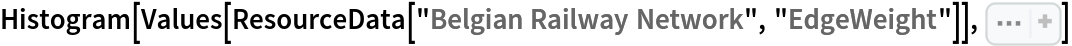 Histogram[Values[ResourceData[\!\(\*
TagBox["\"\<Belgian Railway Network\>\"",
#& ,
BoxID -> "ResourceTag-Belgian Railway Network-Input",
AutoDelete->True]\), "EdgeWeight"]], Sequence[
 2000, FrameLabel -> {"Distance(km)"}, PlotTheme -> "Detailed"]]