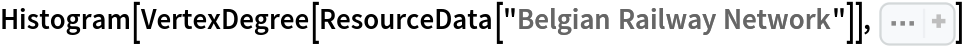 Histogram[VertexDegree[ResourceData[\!\(\*
TagBox["\"\<Belgian Railway Network\>\"",
#& ,
BoxID -> "ResourceTag-Belgian Railway Network-Input",
AutoDelete->True]\)]], Sequence[
 100, FrameLabel -> {"VertexDegree"}, PlotTheme -> "Detailed"]]