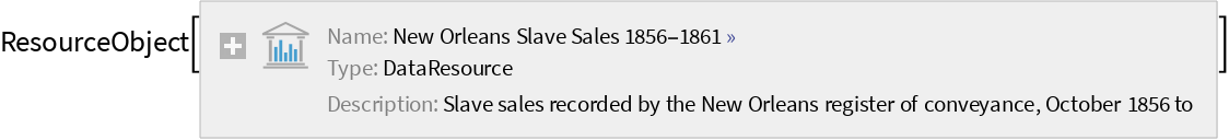 New Orleans Slave Sales 1856-1861 | Wolfram Data Repository