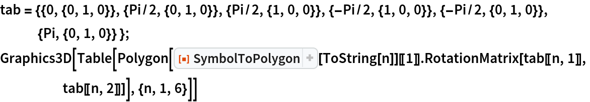 tab = {{0, {0, 1, 0}}, {Pi/2, {0, 1, 0}}, {Pi/2, {1, 0, 0}}, {-Pi/
     2, {1, 0, 0}}, {-Pi/2, {0, 1, 0}}, {Pi, {0, 1, 0}} };
Graphics3D[
 Table[Polygon[
   ResourceFunction["SymbolToPolygon"][ToString[n]][[1]] . RotationMatrix[tab[[n, 1]],
     tab[[n, 2]]]], {n, 1, 6}]]