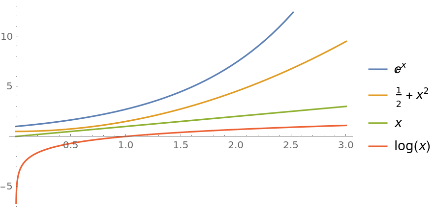 SymbolicSort | Wolfram Function Repository