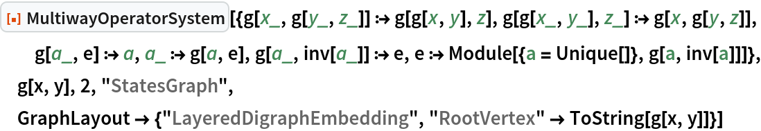 ResourceFunction[
 "MultiwayOperatorSystem"][{g[x_, g[y_, z_]] :> g[g[x, y], z], g[g[x_, y_], z_] :> g[x, g[y, z]], g[a_, e] :> a, a_ :> g[a, e], g[a_, inv[a_]] :> e, e :> Module[{a = Unique[]}, g[a, inv[a]]]}, g[x, y], 2, "StatesGraph", GraphLayout -> {"LayeredDigraphEmbedding", "RootVertex" -> ToString[g[x, y]]}]