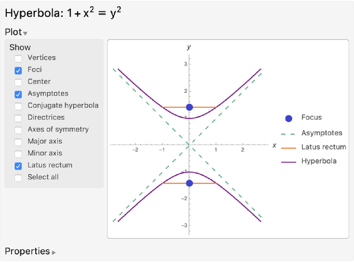 ConicProperties | Wolfram Function Repository