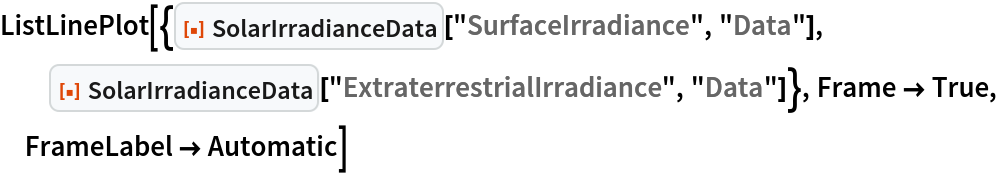 ListLinePlot[{ResourceFunction["SolarIrradianceData"][
   "SurfaceIrradiance", "Data"], ResourceFunction["SolarIrradianceData"][
   "ExtraterrestrialIrradiance", "Data"]}, Frame -> True, FrameLabel -> Automatic]