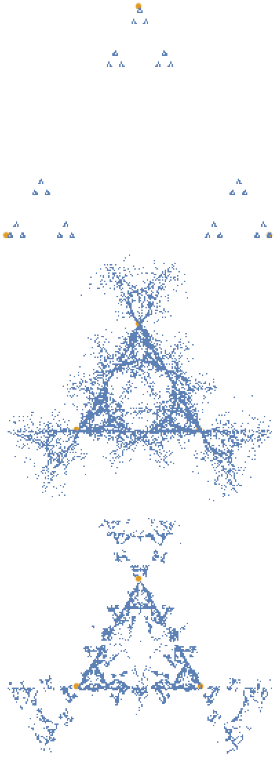 GeneralizedChaosGame | Wolfram Function Repository