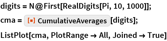 CumulativeAverages | Wolfram Function Repository