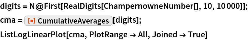 digits = N@First[RealDigits[ChampernowneNumber[], 10, 10000]];
cma = ResourceFunction["CumulativeAverages"][digits];
ListLogLinearPlot[cma, PlotRange -> All, Joined -> True]