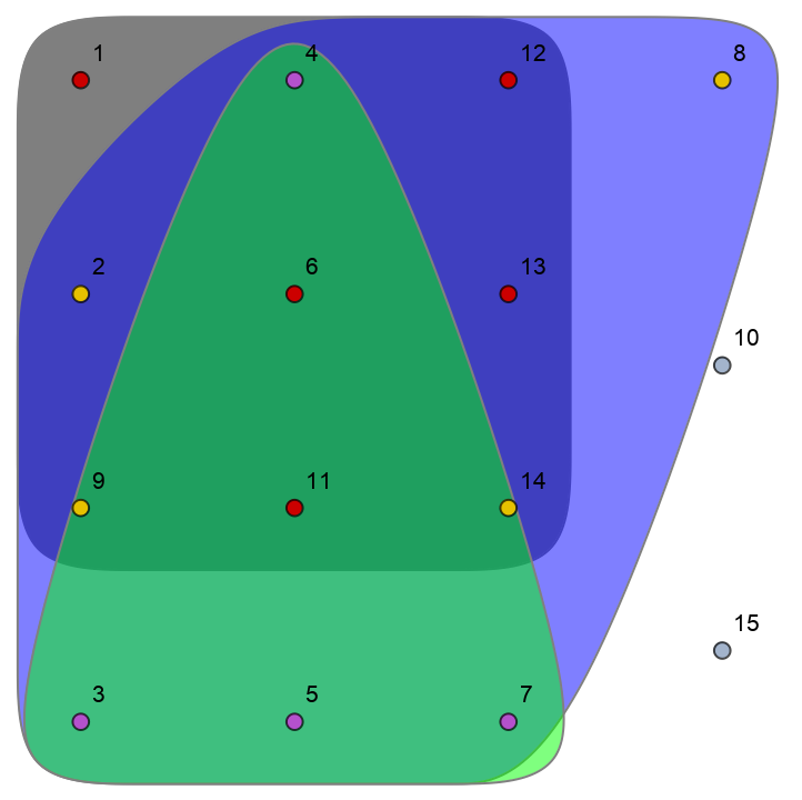TransversalHypergraph | Wolfram Function Repository