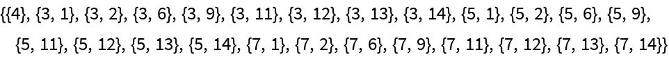 TransversalHypergraph | Wolfram Function Repository