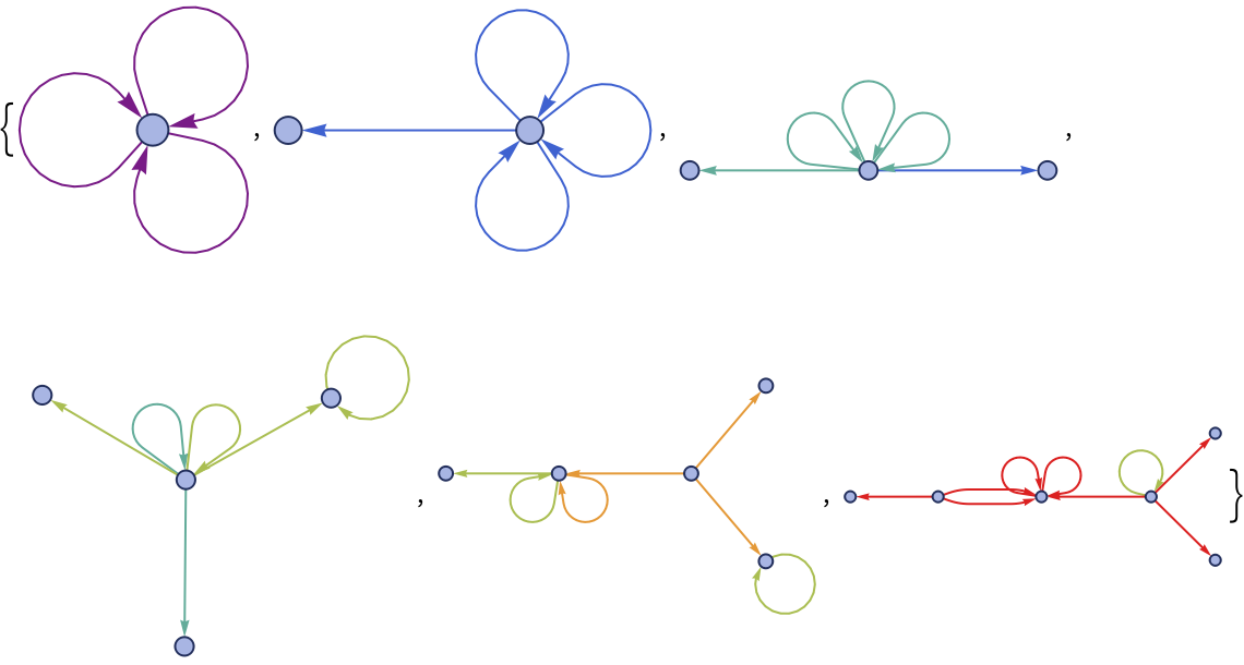 WolframModel | Wolfram Function Repository