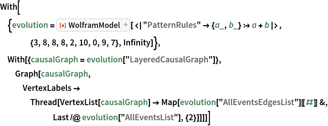 With[{evolution = ResourceFunction[
    "WolframModel"][<|"PatternRules" -> {a_, b_} :> a + b|>, {3, 8, 8,
      8, 2, 10, 0, 9, 7}, Infinity]}, With[{causalGraph = evolution["LayeredCausalGraph"]}, Graph[causalGraph, VertexLabels -> Thread[VertexList[causalGraph] -> Map[evolution["AllEventsEdgesList"][[#]] &, Last /@ evolution["AllEventsList"], {2}]]]]]