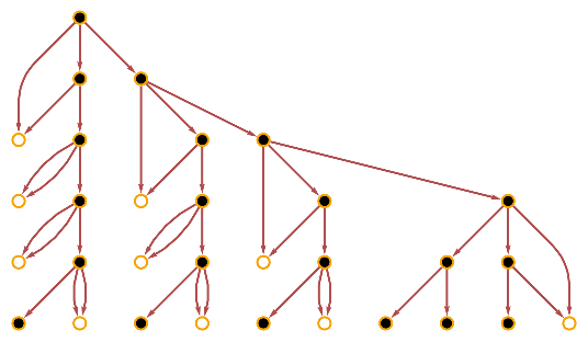 WolframModel | Wolfram Function Repository
