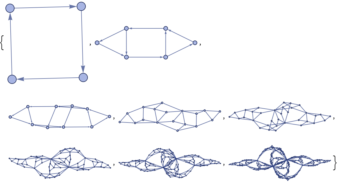 WolframModel | Wolfram Function Repository