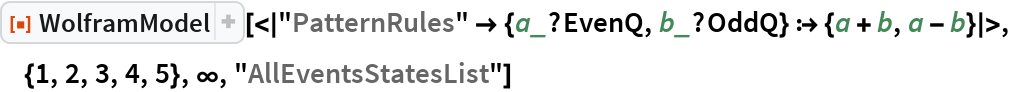 WolframModel | Wolfram Function Repository
