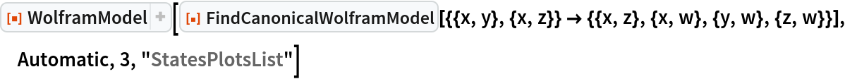 WolframModel | Wolfram Function Repository