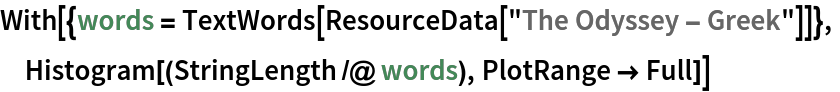 With[{words = TextWords[ResourceData["The Odyssey - Greek"]]},
 Histogram[(StringLength /@ words), PlotRange -> Full]]