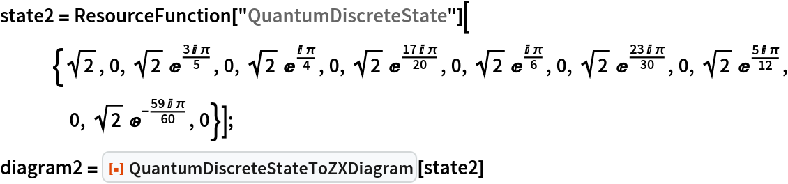 state2 = ResourceFunction["QuantumDiscreteState"][{Sqrt[2], 0, Sqrt[2] E^((3 I \[Pi])/5), 0, Sqrt[2] E^((I \[Pi])/4), 0, Sqrt[2] E^((17 I \[Pi])/20), 0, Sqrt[2] E^((I \[Pi])/6), 0, Sqrt[2] E^((23 I \[Pi])/30), 0, Sqrt[2] E^((5 I \[Pi])/12), 0, Sqrt[2] E^(-((59 I \[Pi])/60)), 0}];
diagram2 = ResourceFunction["QuantumDiscreteStateToZXDiagram"][state2]