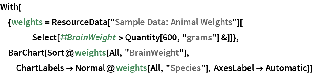 With[{weights = ResourceData["Sample Data: Animal Weights"][
    Select[#BrainWeight > Quantity[600, "grams"] &]]}, BarChart[Sort@weights[All, "BrainWeight"], ChartLabels -> Normal@weights[All, "Species"], AxesLabel -> Automatic]]
