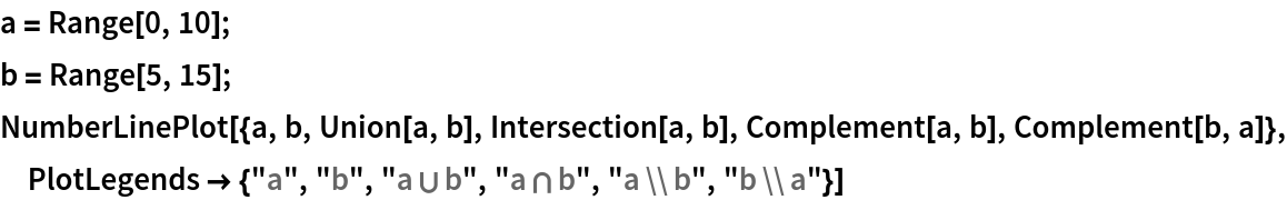 a = Range[0, 10];
b = Range[5, 15];
NumberLinePlot[{a, b, Union[a, b], Intersection[a, b], Complement[a, b], Complement[b, a]}, PlotLegends -> {"a", "b", "a\[MediumSpace]\[Union]\[MediumSpace]b", "a\[MediumSpace]\[Intersection]\[MediumSpace]b", "a\[MediumSpace]\\\[MediumSpace]b", "b\[MediumSpace]\\\[MediumSpace]a"}]