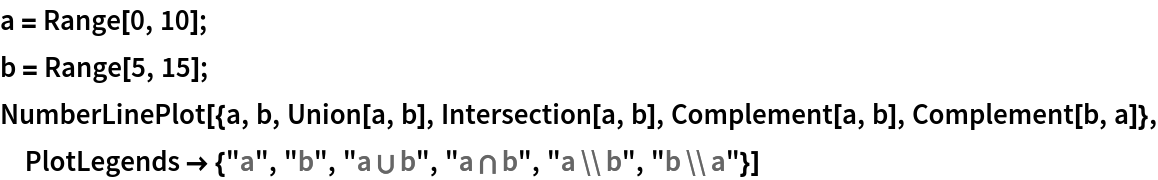 a = Range[0, 10];
b = Range[5, 15];
NumberLinePlot[{a, b, Union[a, b], Intersection[a, b], Complement[a, b], Complement[b, a]}, PlotLegends -> {"a", "b", "a\[MediumSpace]\[Union]\[MediumSpace]b", "a\[MediumSpace]\[Intersection]\[MediumSpace]b", "a\[MediumSpace]\\\[MediumSpace]b", "b\[MediumSpace]\\\[MediumSpace]a"}]