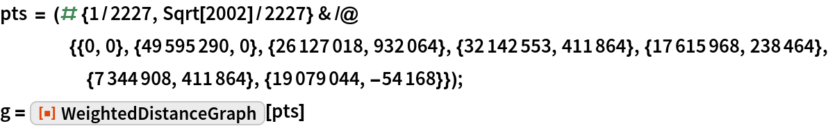 WeightedDistanceGraph | Wolfram Function Repository