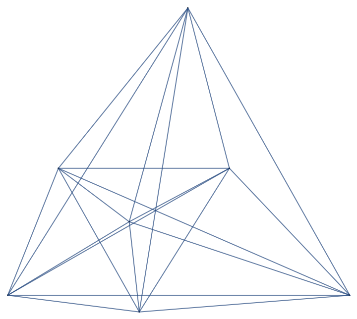 WeightedDistanceGraph | Wolfram Function Repository